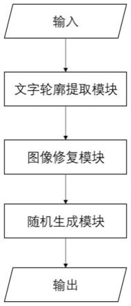 一种OCR训练样本生成方法、装置及系统与流程