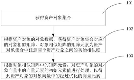 一种数据处理方法、装置及电子设备与流程