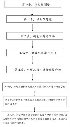 一种新能源电池用极片导电网络结构的表征方法及应用与流程