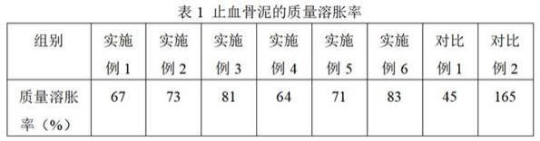 一种可吸收止血骨泥及其制备方法与流程