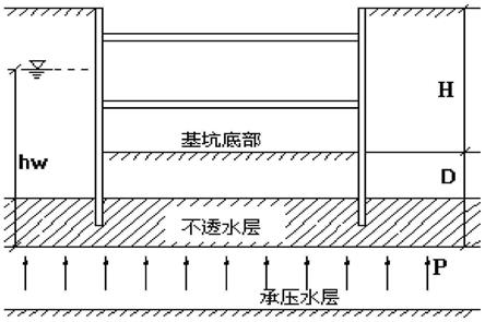 富水地层管井密排布降水施工方法与流程