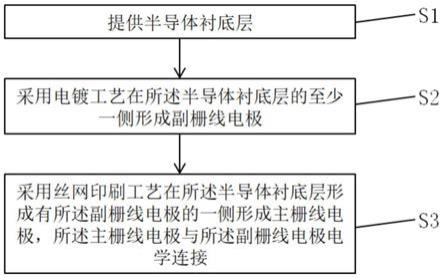 一种电极的制备方法和太阳能电池的制备方法与流程