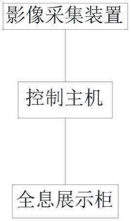 一种用于全息展示柜的控制系统的制作方法