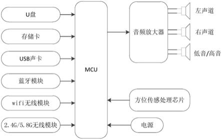 一种自动切换声道的一体式音箱的制作方法