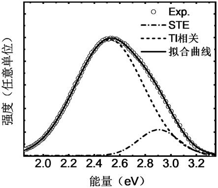 一種新型中子探測用類鈣鈦礦結構閃爍體及其製備方法和應用