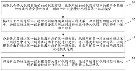 语音数据的语义识别方法、装置、设备及存储介质与流程