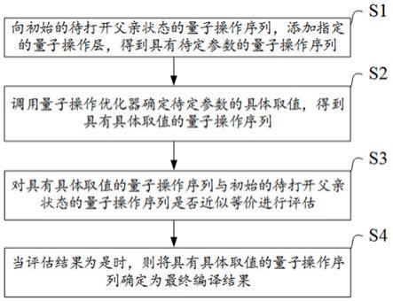 一种量子操作的编译方法、系统、存储介质和电子设备与流程