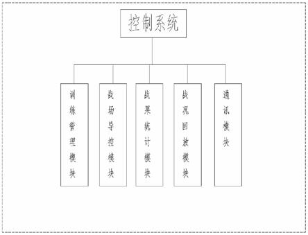 一种特种车辆训练模拟系统的制作方法