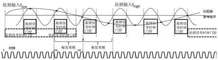 基于上下门槛阈值的中频信号自动增益控制方法及装置与流程