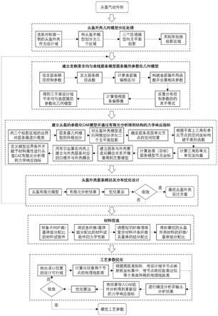 一种高防护性变刚度滑雪头盔及其设计、制备方法