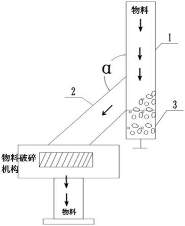 减小物料冲击力装置的制作方法