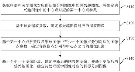 一种医学图像的分割方法、装置、设备及存储介质与流程