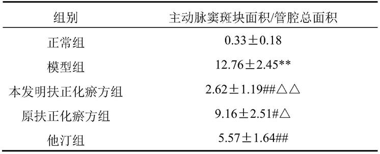 一种扶正化瘀膏方及其应用