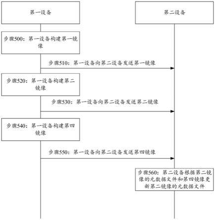 一种镜像构建和更新方法及装置与流程