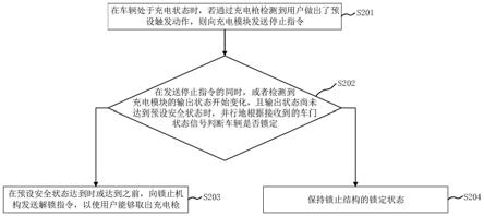 车辆充电控制方法、装置、设备、介质及程序产品与流程