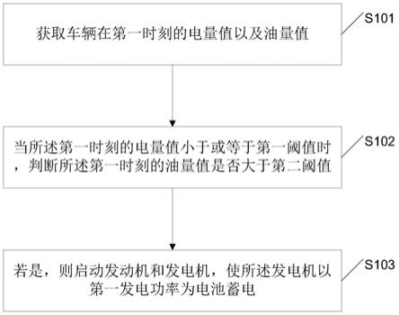 一种车辆控制方法及装置与流程