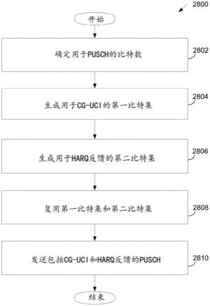 无线通信系统中用于UCI复用的方法和装置与流程