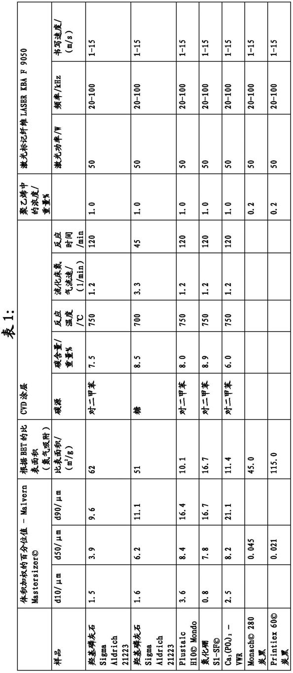 激光添加剂的制作方法