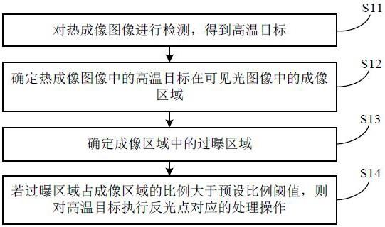 一种数据处理方法及装置与流程