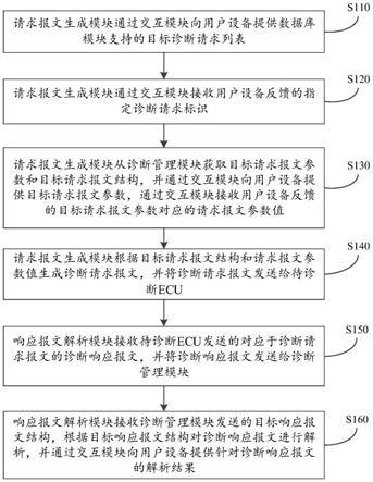 基于诊断工具的ECU诊断方法及诊断工具与流程