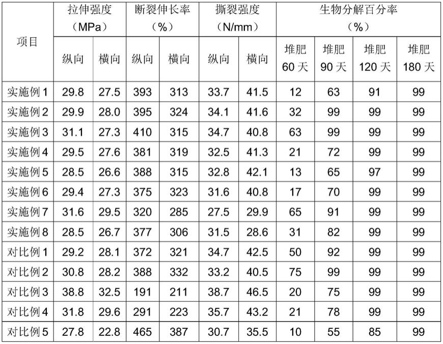 PGA基改性材料组合物、PGA基改性材料及其制备方法和应用