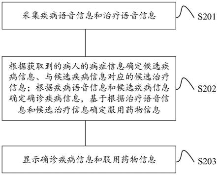 基于语音输入的医辅信息显示方法、系统、设备及介质与流程