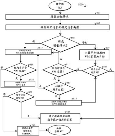 虚拟存储器元数据管理的制作方法