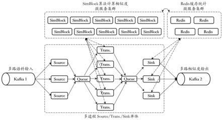 实现高质量文本相似度计算的SimBlock算法及实现方法与流程