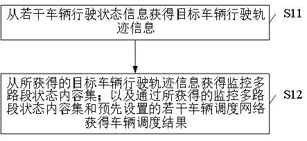 一种车辆调度处理方法及服务器与流程