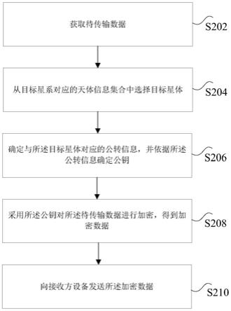 数据传输方法及装置与流程