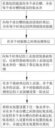 一种承台基础结构防水施工方法与流程