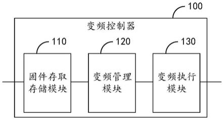 变频控制器及控制方法、芯片、设备、存储介质与流程