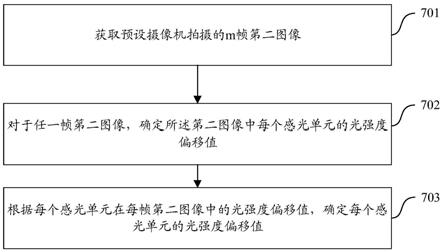 一种摄像机的认证方法及控制装置与流程