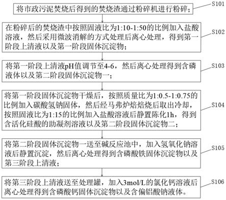 一种市政污泥焚烧渣全面资源化利用的方法与流程