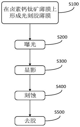 图案化的卤素钙钛矿薄膜及其制备方法和应用