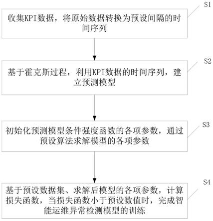 一种智能运维异常检测模型的训练方法及系统与流程