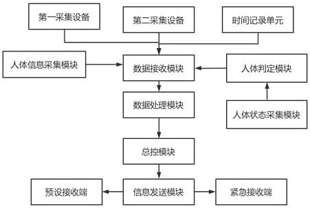 基于智能穿戴的连续心率指标监测系统及方法与流程