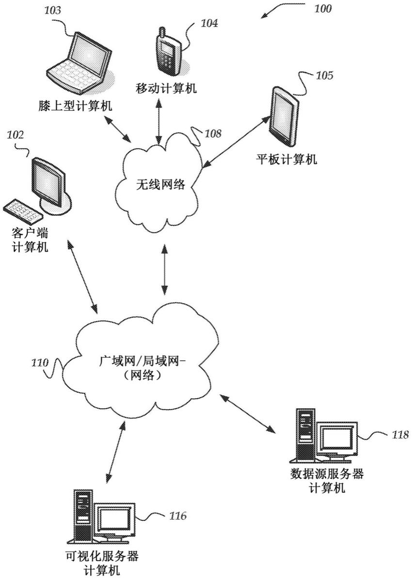 基于数据集特征分析可视化中的标记的制作方法