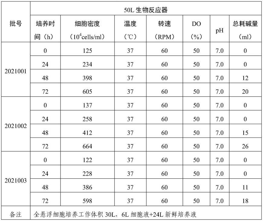 LMH细胞克隆株及利用LMH细胞克隆株全悬浮培养禽腺病毒-4型的方法与流程