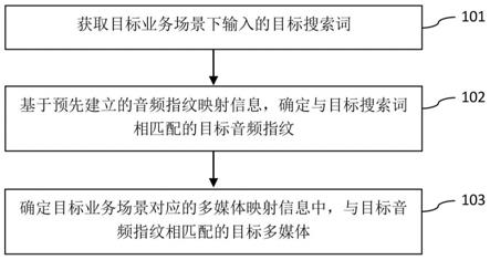 多媒体搜索方法、装置、电子设备和计算机可读存储介质与流程