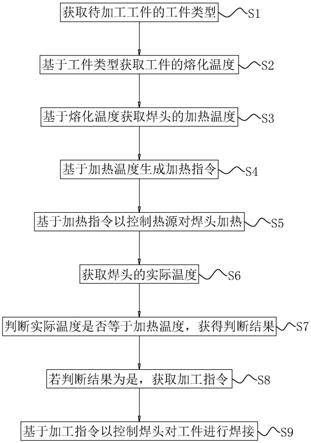 一种搅拌摩擦焊的控制方法及系统与流程