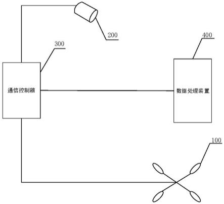 一种用于海洋典型哺乳动物的声光同步联动监测系统的制作方法