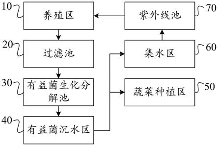 一种智慧水循环系统的制作方法