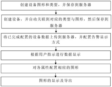 一种铁路设备图形化显示方法及系统与流程