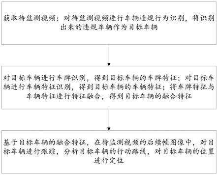 基于目标检测的违章车辆追踪方法及系统与流程