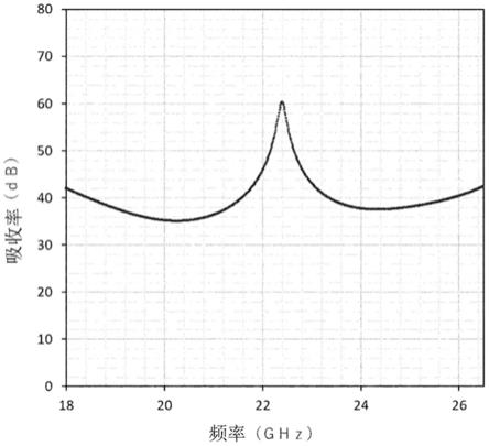 电磁波屏蔽材料的制作方法