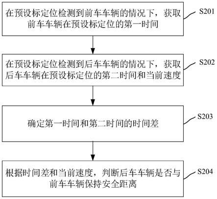 车辆的安全距离识别方法、装置、电子装置和存储介质与流程