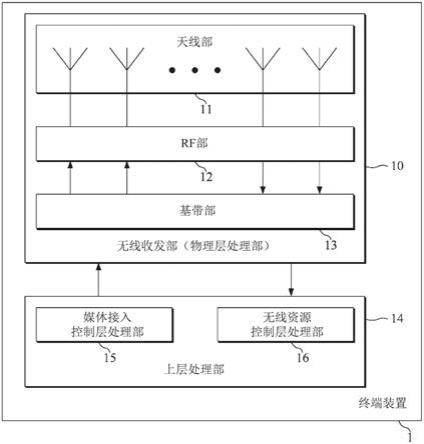 终端装置、基站装置以及通信方法与流程