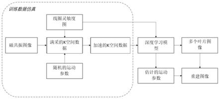 一种螺旋桨磁共振成像的重建系统和方法与流程