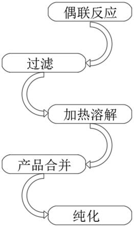 一种2，4’-二羟基二苯砜的高效液合成纯化方法与流程